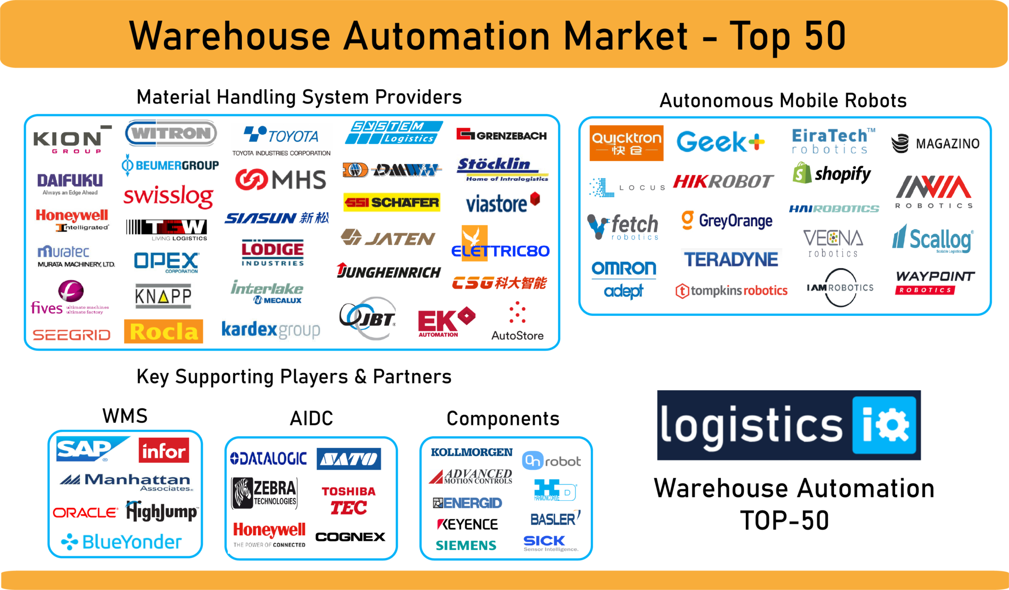 Warehouse Market - Top Players to Lead
