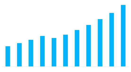 Warehouse Automation Market (Post COVID-19) to Hit ~$30B by 2026